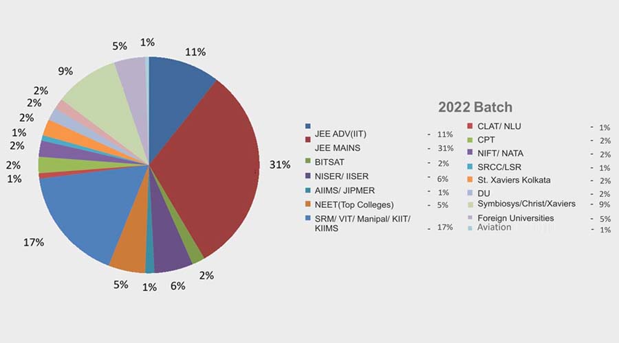 2025 Batch